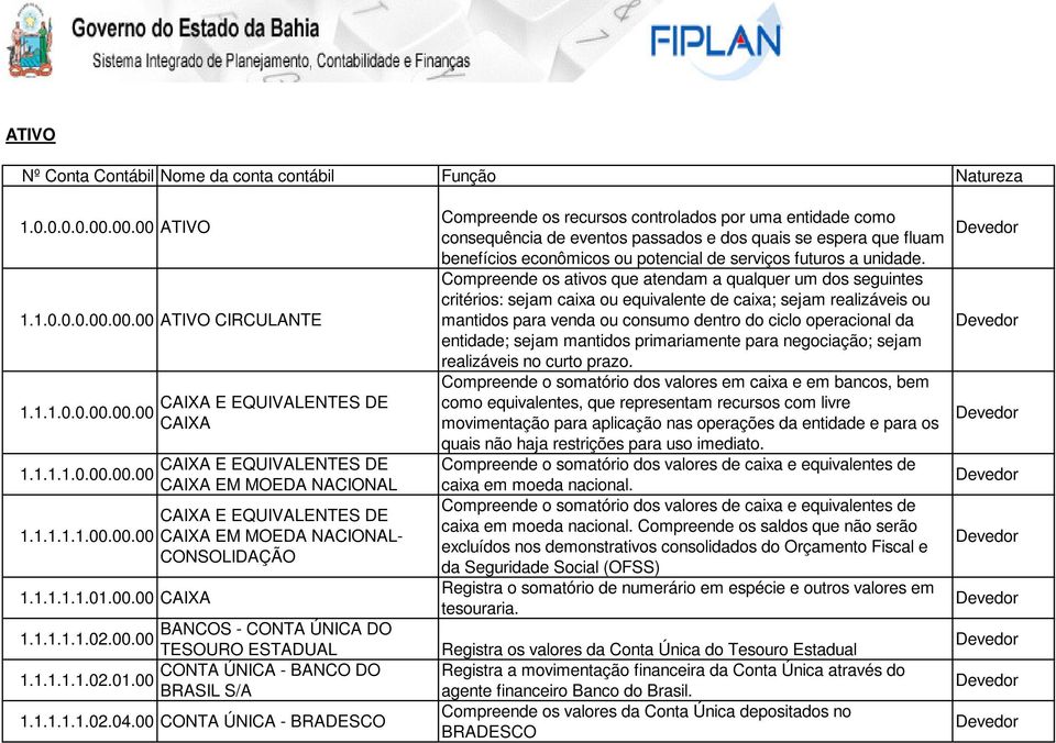 1.1.1.1.02.00.00 TESOURO ESTADUAL CONTA ÚNICA - BANCO DO 1.1.1.1.1.02.01.00 BRASIL S/A 1.1.1.1.1.02.04.