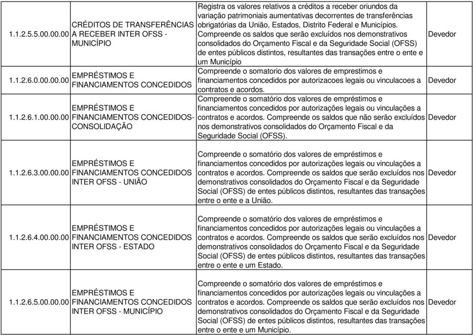 FINANCIAMENTOS CONCEDIDOS- CONSOLIDAÇÃO EMPRÉSTIMOS E FINANCIAMENTOS CONCEDIDOS INTER OFSS - UNIÃO EMPRÉSTIMOS E FINANCIAMENTOS CONCEDIDOS INTER OFSS - ESTADO EMPRÉSTIMOS E FINANCIAMENTOS CONCEDIDOS