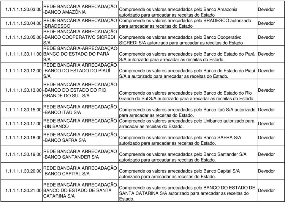 Estado REDE BANCÁRIA ARRECADAÇÃO 1.1.1.1.1.30.04.00 -BRADESCO REDE BANCÁRIA ARRECADAÇÃO 1.1.1.1.1.30.05.