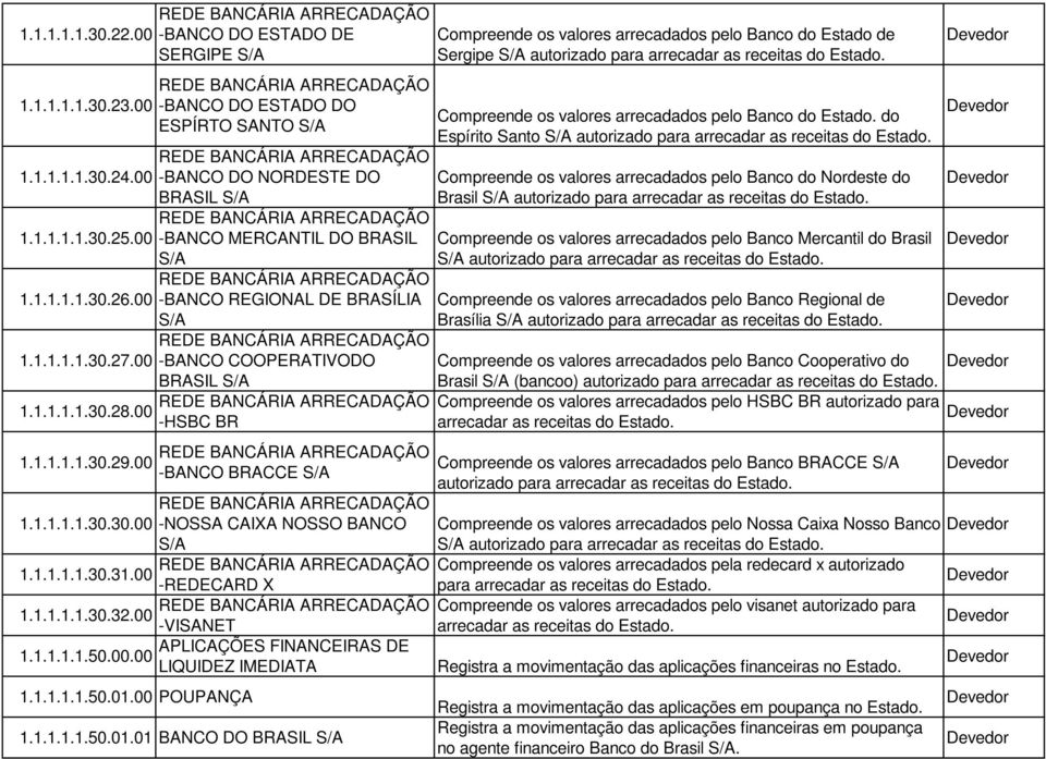 00 REDE BANCÁRIA ARRECADAÇÃO -BANCO DO ESTADO DO ESPÍRTO SANTO S/A REDE BANCÁRIA ARRECADAÇÃO -BANCO DO NORDESTE DO REDE BANCÁRIA ARRECADAÇÃO -BANCO MERCANTIL DO BRASIL REDE BANCÁRIA ARRECADAÇÃO