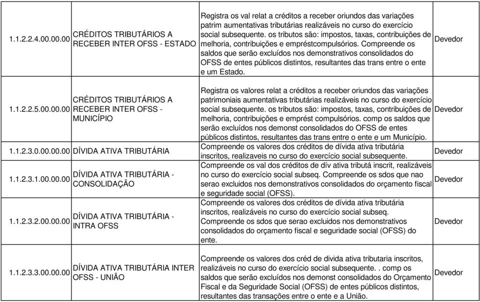 os tributos são: impostos, taxas, contribuições de melhoria, contribuições e empréstcompulsórios.