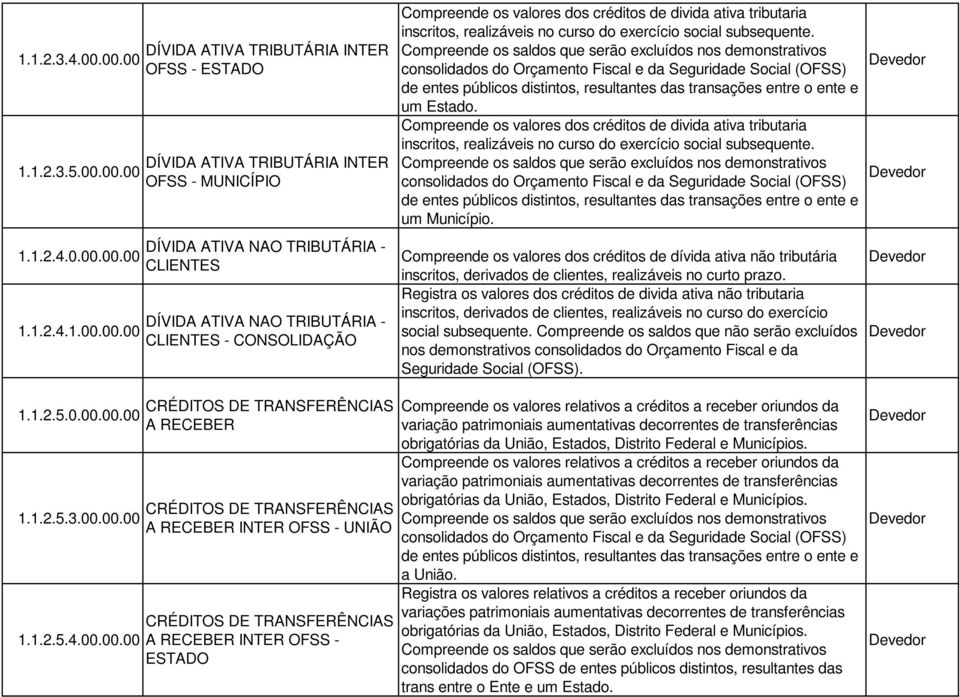 CLIENTES - CONSOLIDAÇÃO Compreende os valores dos créditos de divida ativa tributaria inscritos, realizáveis no curso do exercício social subsequente.