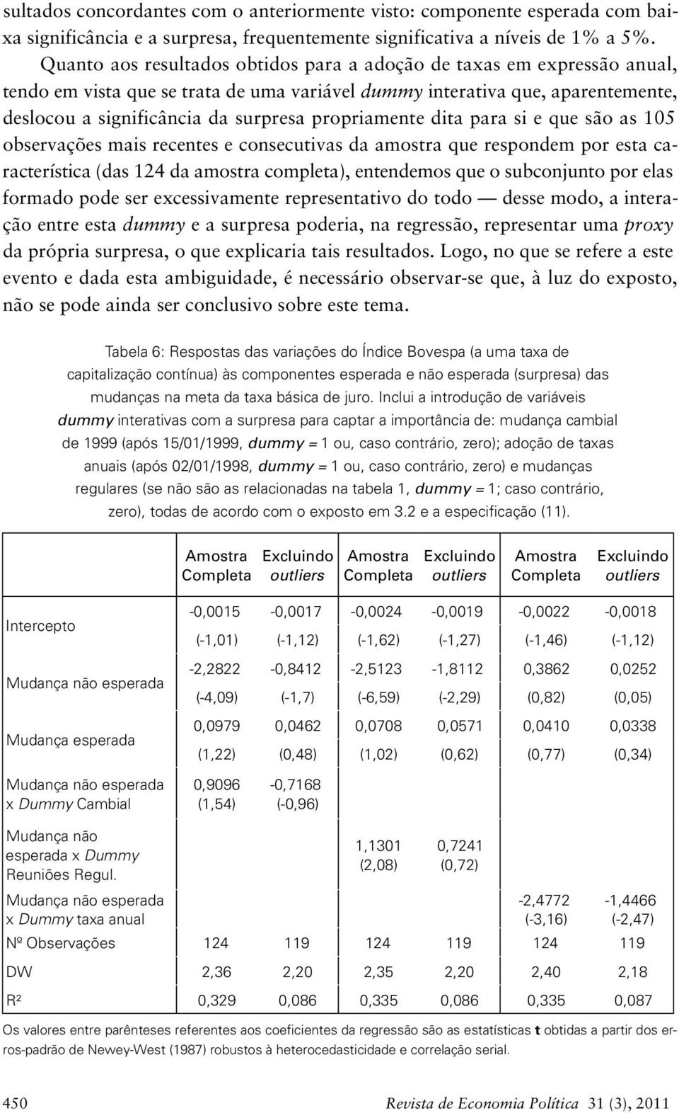 si e que são as 105 observações mais recenes e consecuivas da amosra que respondem por esa caracerísica (das 124 da amosra complea), enendemos que o subconjuno por elas formado pode ser excessivamene