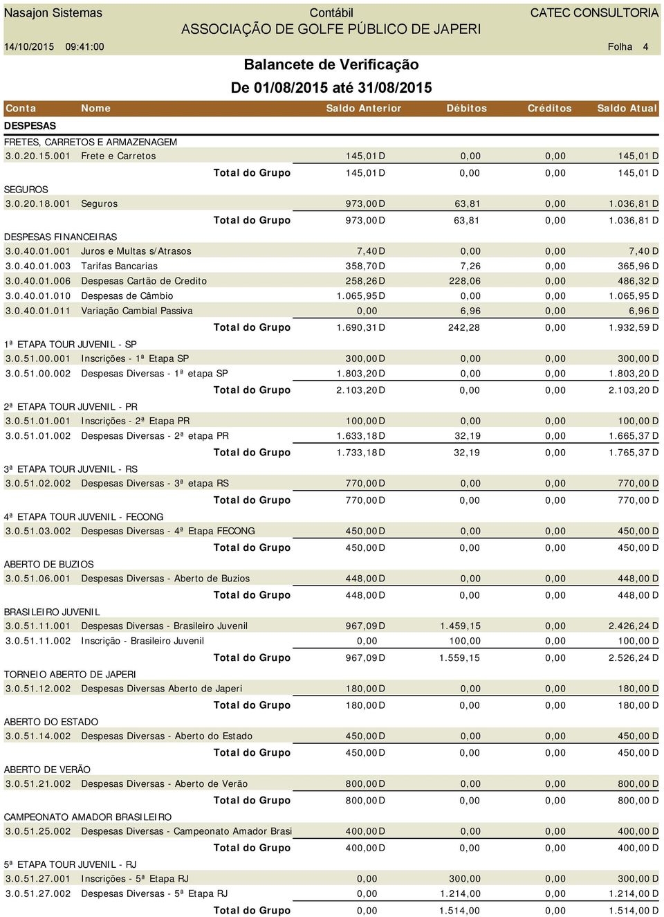 0.40.01.010 Despesas de Câmbio 1.065,95D 1.065,95 D 3.0.40.01.011 Variação Cambial Passiva 6,96 6,96 D Total do Grupo 1.690,31D 242,28 1.932,59 D 1ª ETAPA TOUR JUVENIL - SP 3.0.51.00.