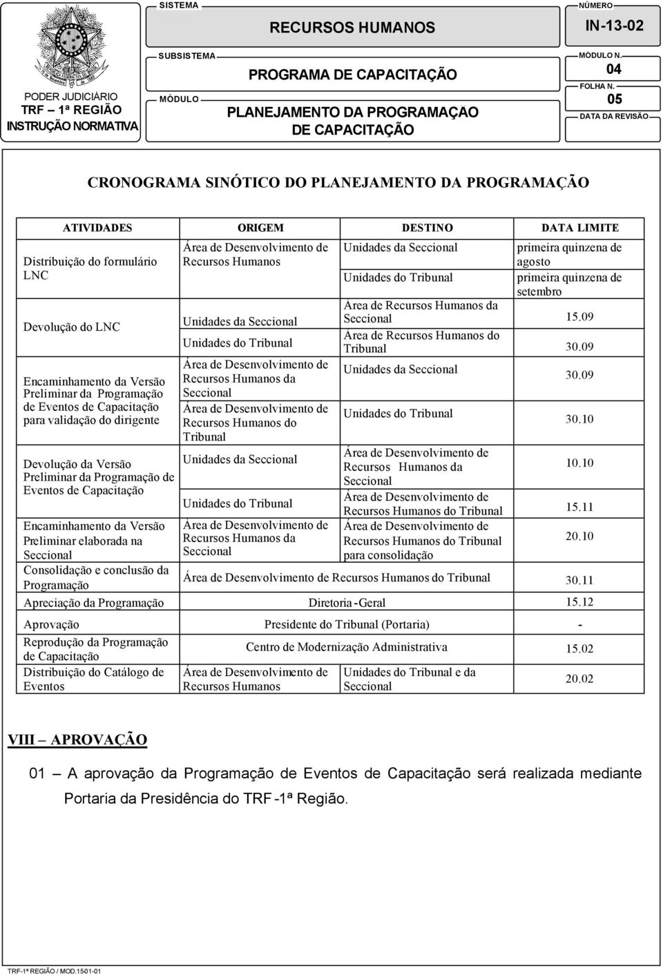 Versão Preliminar elaborada na Seccional Consolidação e conclusão da Programação Área de Desenvolvimento de Recursos Humanos Unidades da Seccional Unidades do Tribunal Área de Desenvolvimento de