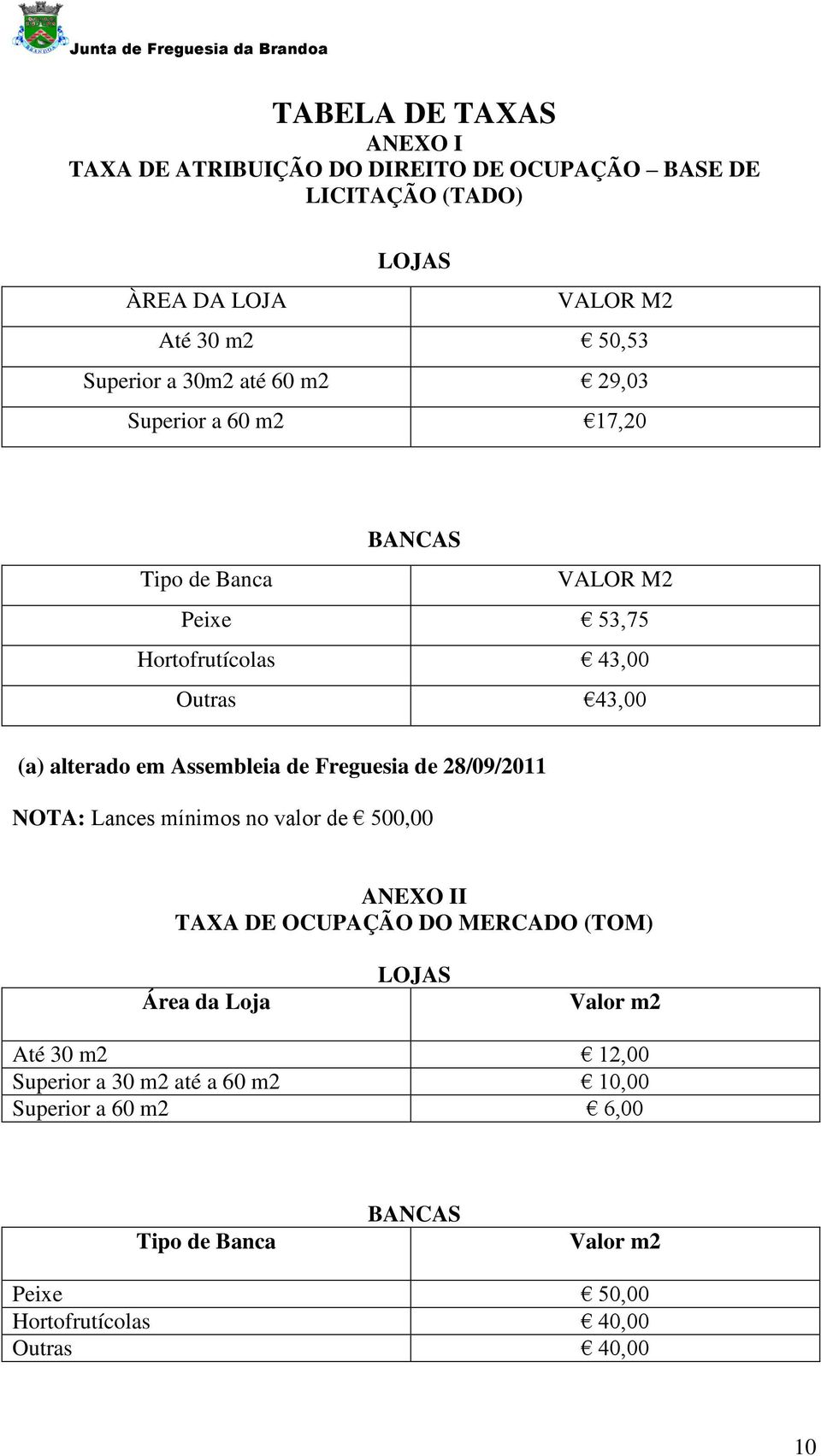 Assembleia de Freguesia de 28/09/2011 NOTA: Lances mínimos no valor de 500,00 ANEXO II TAXA DE OCUPAÇÃO DO MERCADO (TOM) Área da Loja LOJAS Valor