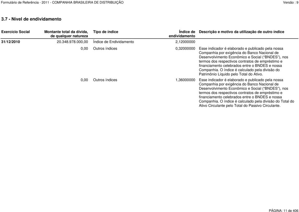 Banco Nacional de Desenvolvimento Econômico e Social ( BNDES ), nos termos dos respectivos contratos de empréstimo e financiamento celebrados entre o BNDES e nossa Companhia.