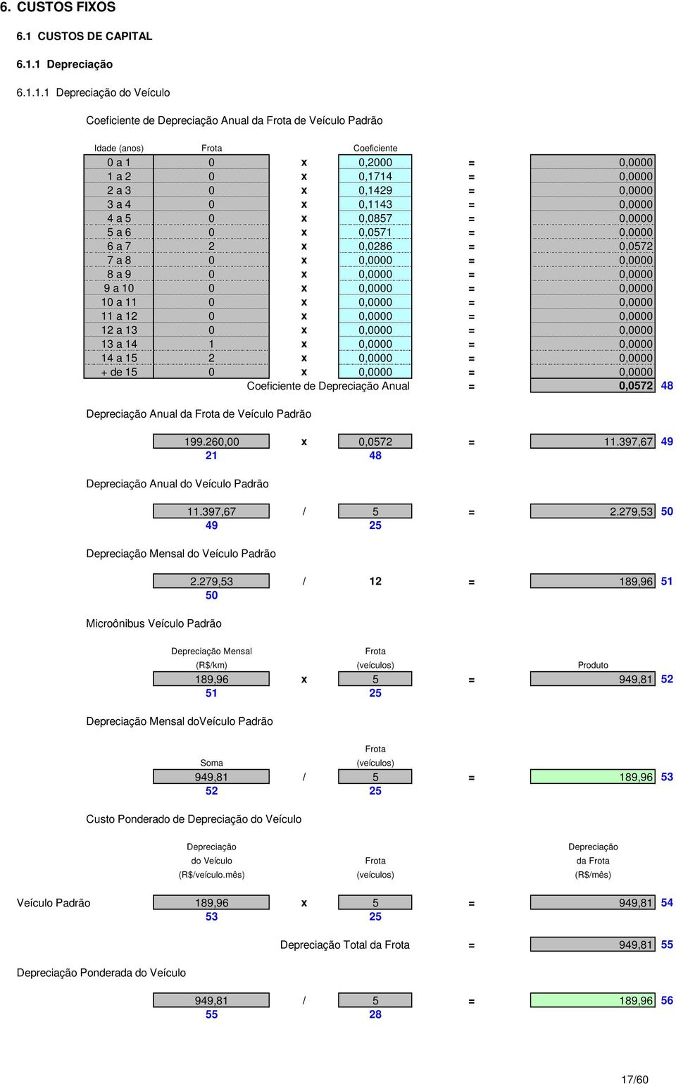 1 Depreciação 6.1.1.1 Depreciação do Veículo Coeficiente de Depreciação Anual da de Veículo Padrão Idade (anos) Coeficiente 0 a 1 0 x 0,2000 = 0,0000 1 a 2 0 x 0,1714 = 0,0000 2 a 3 0 x 0,1429 =