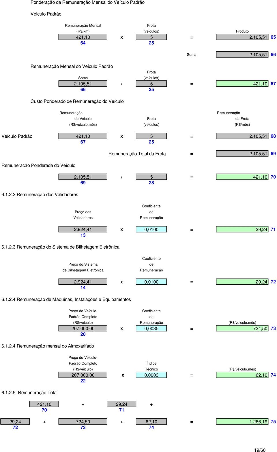 mês) (veículos) (R$/mês) Veículo Padrão 421,10 x 5 = 2.105,51 68 67 25 Remuneração Ponderada do Veículo 6.1.2.2 Remuneração dos Validadores Remuneração Total da = 2.105,51 69 2.