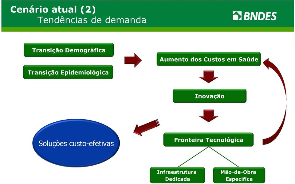 Epidemiológica Inovação Soluções Custo-Efetivas Soluções