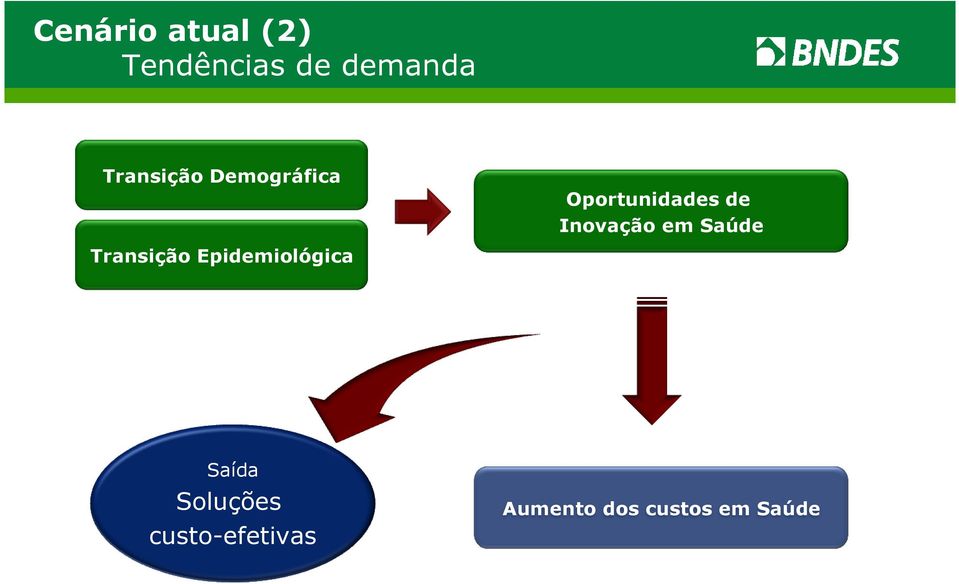 de Inovação em Saúde Saída Soluções Custo-Efetivas