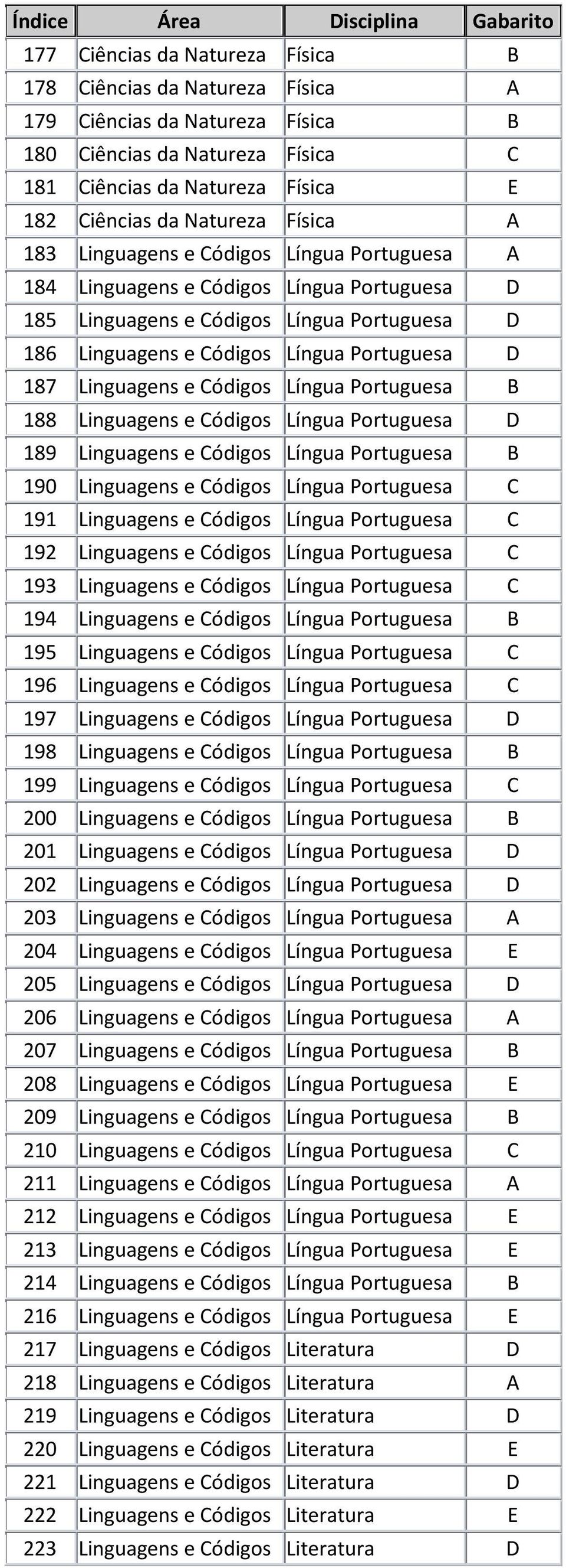 Linguagens e Códigos Língua Portuguesa B 188 Linguagens e Códigos Língua Portuguesa D 189 Linguagens e Códigos Língua Portuguesa B 190 Linguagens e Códigos Língua Portuguesa C 191 Linguagens e