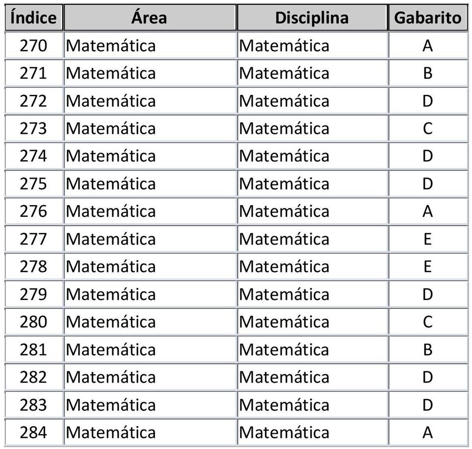 Matemática Matemática E 278 Matemática Matemática E 279 Matemática Matemática D 280 Matemática