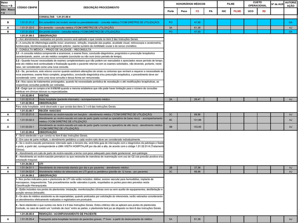 2 - A consulta de oftalmologia padrão inclui: anamnese, refração, inspeção das pupilas, acuidade visual, retinoscopia e ceratometria, fundoscopia, biomicroscopia do segmento anterior, exame sumário