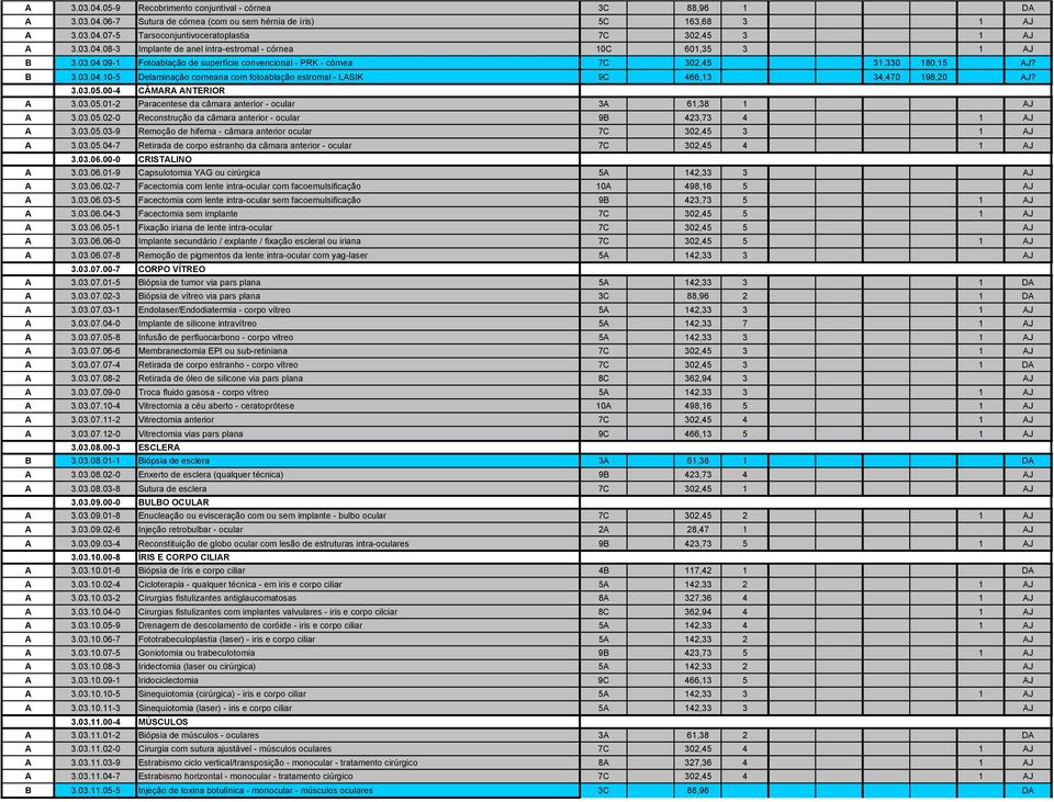 3.03.05.00-4 CÂMARA ANTERIOR A 3.03.05.01-2 Paracentese da câmara anterior - ocular 3A 61,38 1 AJ A 3.03.05.02-0 Reconstrução da câmara anterior - ocular 9B 423,73 4 1 AJ A 3.03.05.03-9 Remoção de hifema - câmara anterior ocular 7C 302,45 3 1 AJ A 3.