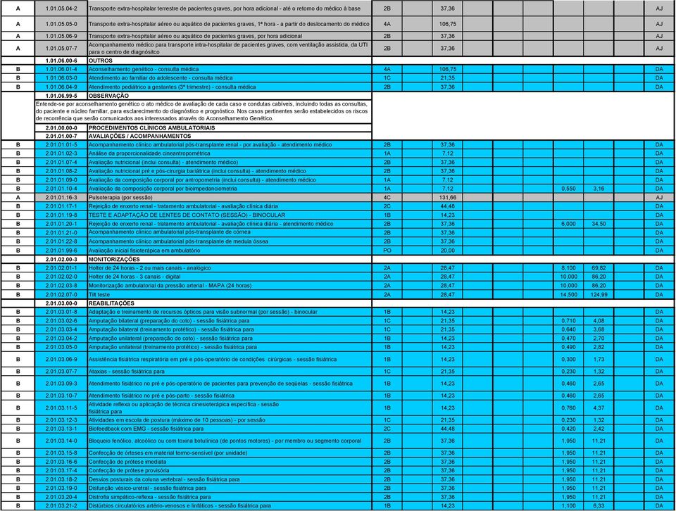 01.06.01-4 Aconselhamento genético - consulta médica 4A 106,75 DA B 1.01.06.03-0 Atendimento ao familiar do adolescente - consulta médica 1C 21,35 DA B 1.01.06.04-9 Atendimento pediátrico a gestantes (3º trimestre) - consulta médica 2B 37,36 DA 1.