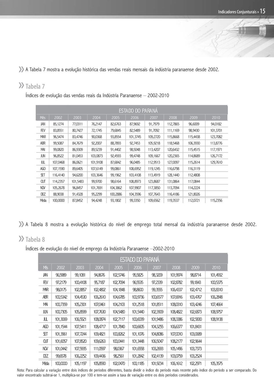 112,7865 96,6009 94,0182 FEV 83,8551 80,7427 72,1745 79,6845 82,5489 91,7092 111,1169 98,9430 101,3701 MAR 96,5474 83,4746 90,0368 93,8554 101,3745 109,2720 115,8668 115,4438 123,7082 ABR 99,5087