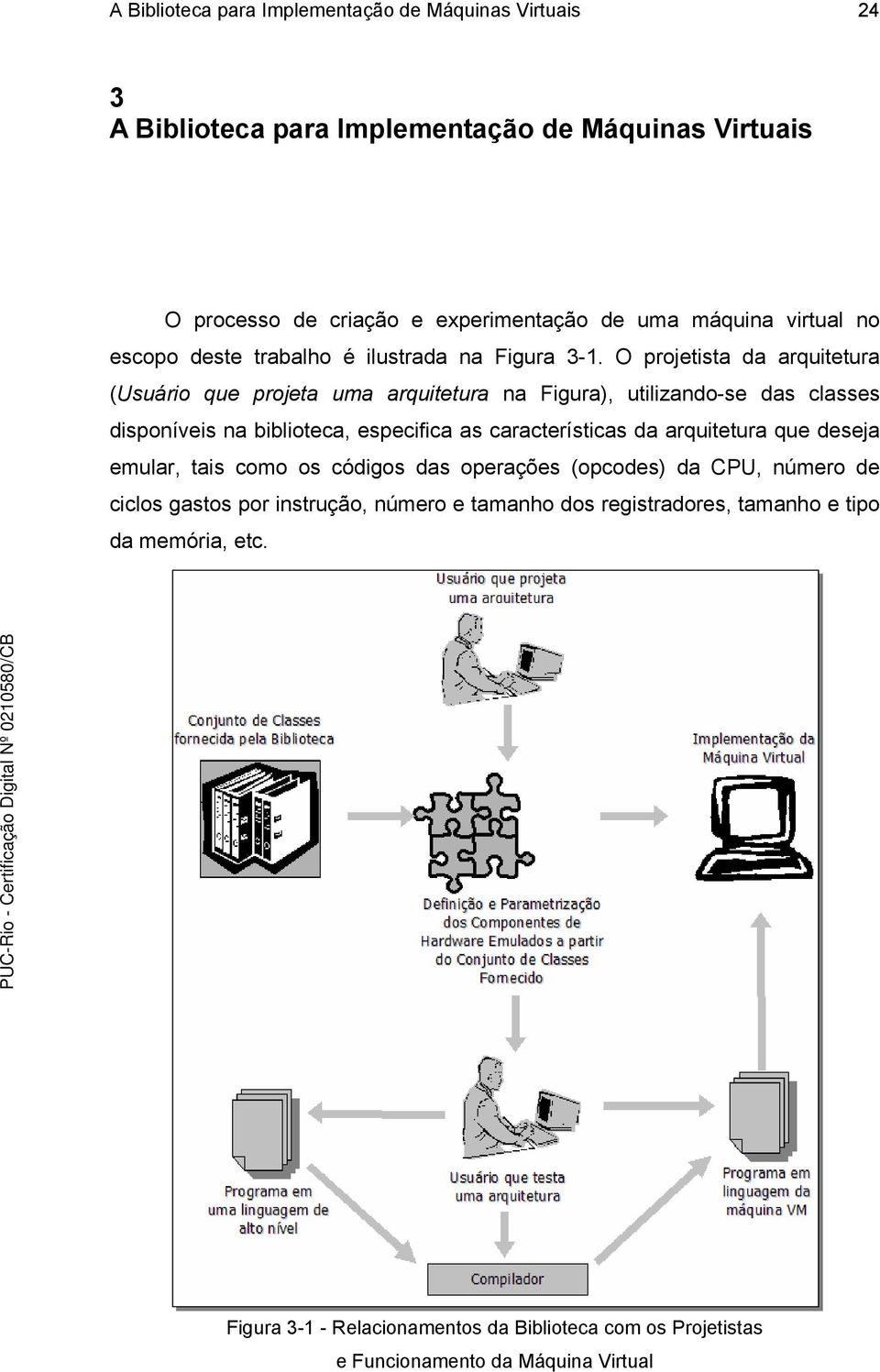 O projetista da arquitetura (Usuário que projeta uma arquitetura na Figura), utilizando-se das classes disponíveis na biblioteca, especifica as características da