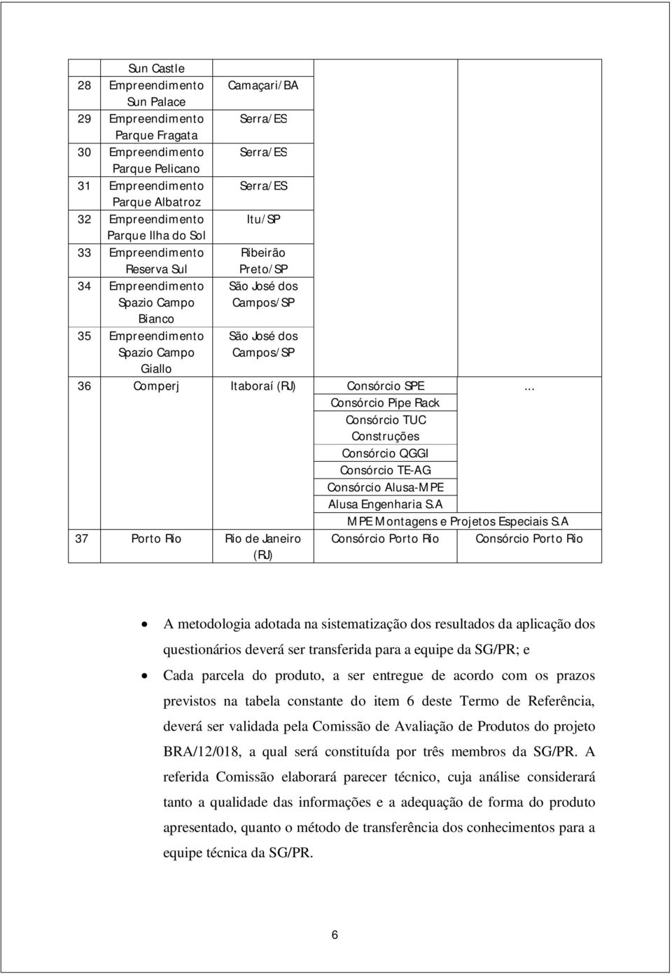 36 Comperj Itaboraí (RJ) Consórcio SPE... Consórcio Pipe Rack Consórcio TUC Construções Consórcio QGGI Consórcio TE-AG Consórcio Alusa-MPE Alusa Engenharia S.A MPE Montagens e Projetos Especiais S.