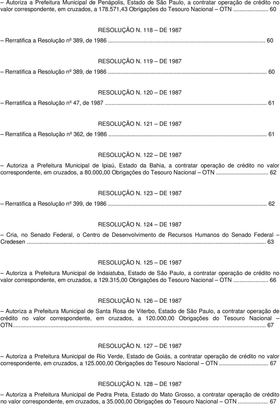 .. 61 RESOLUÇÃO N. 121 DE 1987 Rerratifica a Resolução nº 362, de 1986... 61 RESOLUÇÃO N. 122 DE 1987 Autoriza a Prefeitura Municipal de Ipiaú, Estado da Bahia, a contratar operação de crédito no valor correspondente, em cruzados, a 80.