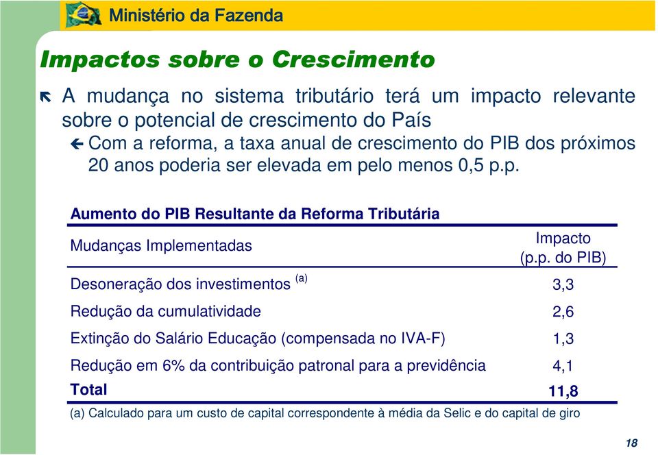 p. do PIB) Desoneração dos investimentos (a) 3,3 Redução da cumulatividade 2,6 Extinção do Salário Educação (compensada no IVA-F) 1,3 Redução em 6% da