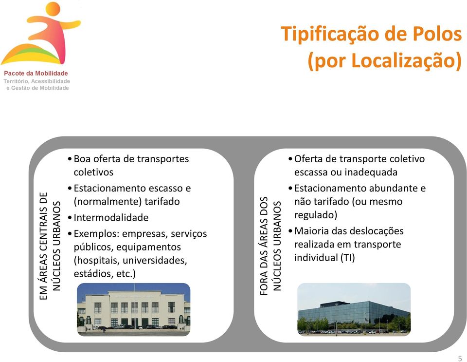 serviços públicos, equipamentos (hospitais, universidades, estádios, etc.