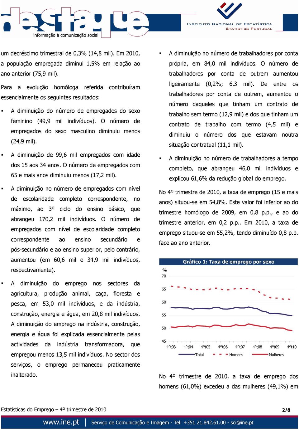 O número de empregados do sexo masculino diminuiu menos (24,9 mil). A diminuição no número de trabalhadores por conta própria, em 84,0 mil indivíduos.