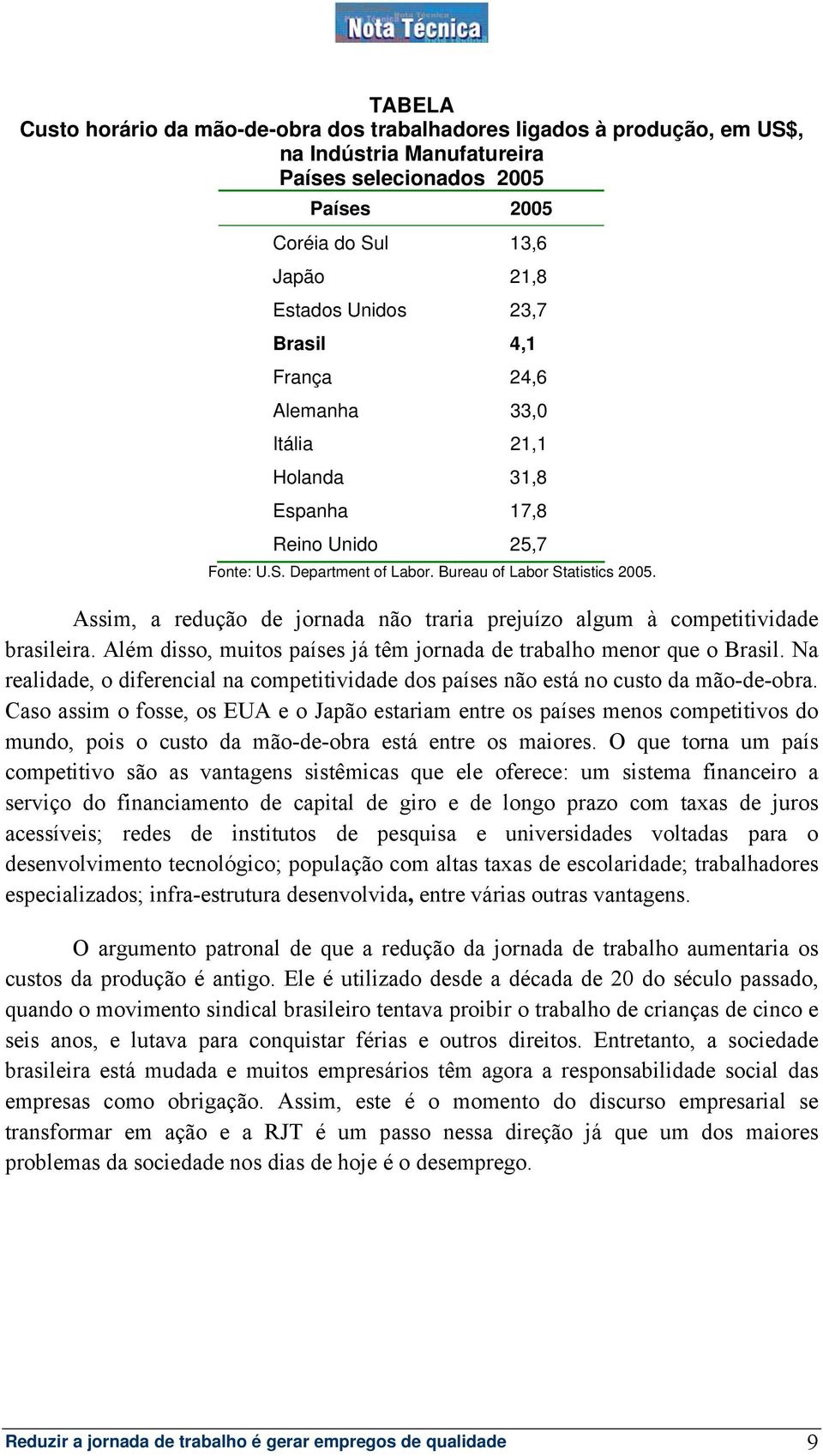 Assim, a redução de jornada não traria prejuízo algum à competitividade brasileira. Além disso, muitos países já têm jornada de trabalho menor que o Brasil.