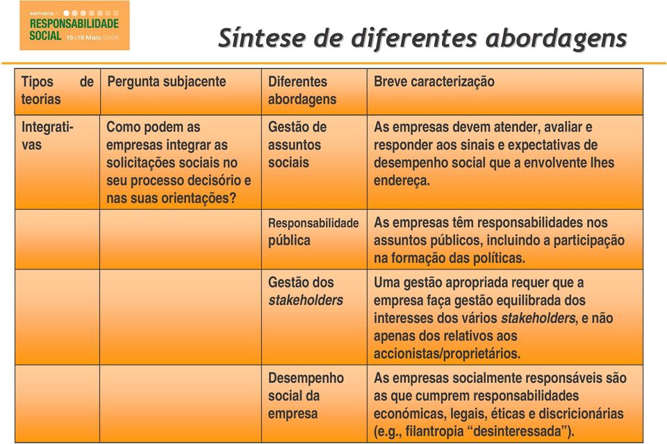 que a envolvente lhes endereça. As empresas têm responsabilidades nos assuntos públicos, incluindo a participação na formação das políticas.