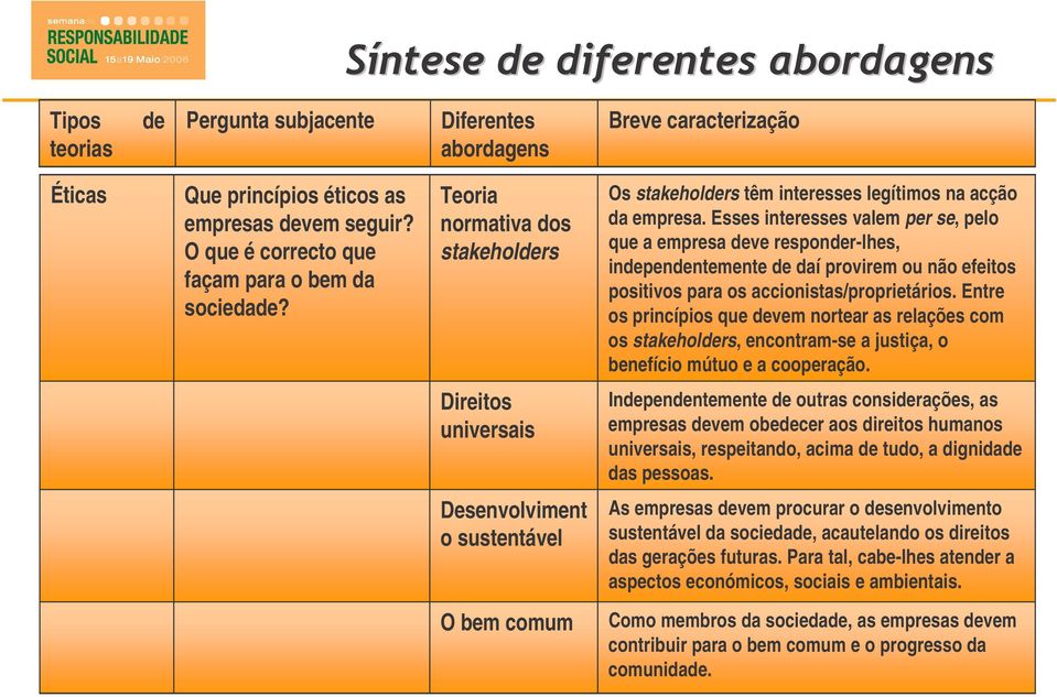 Esses interesses valem per se, pelo que a empresa deve responder-lhes, independentemente de daí provirem ou não efeitos positivos para os accionistas/proprietários.