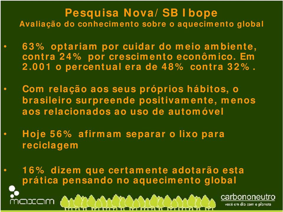 Com relação aos seus próprios hábitos, o brasileiro surpreende positivamente, menos aos relacionados ao uso de