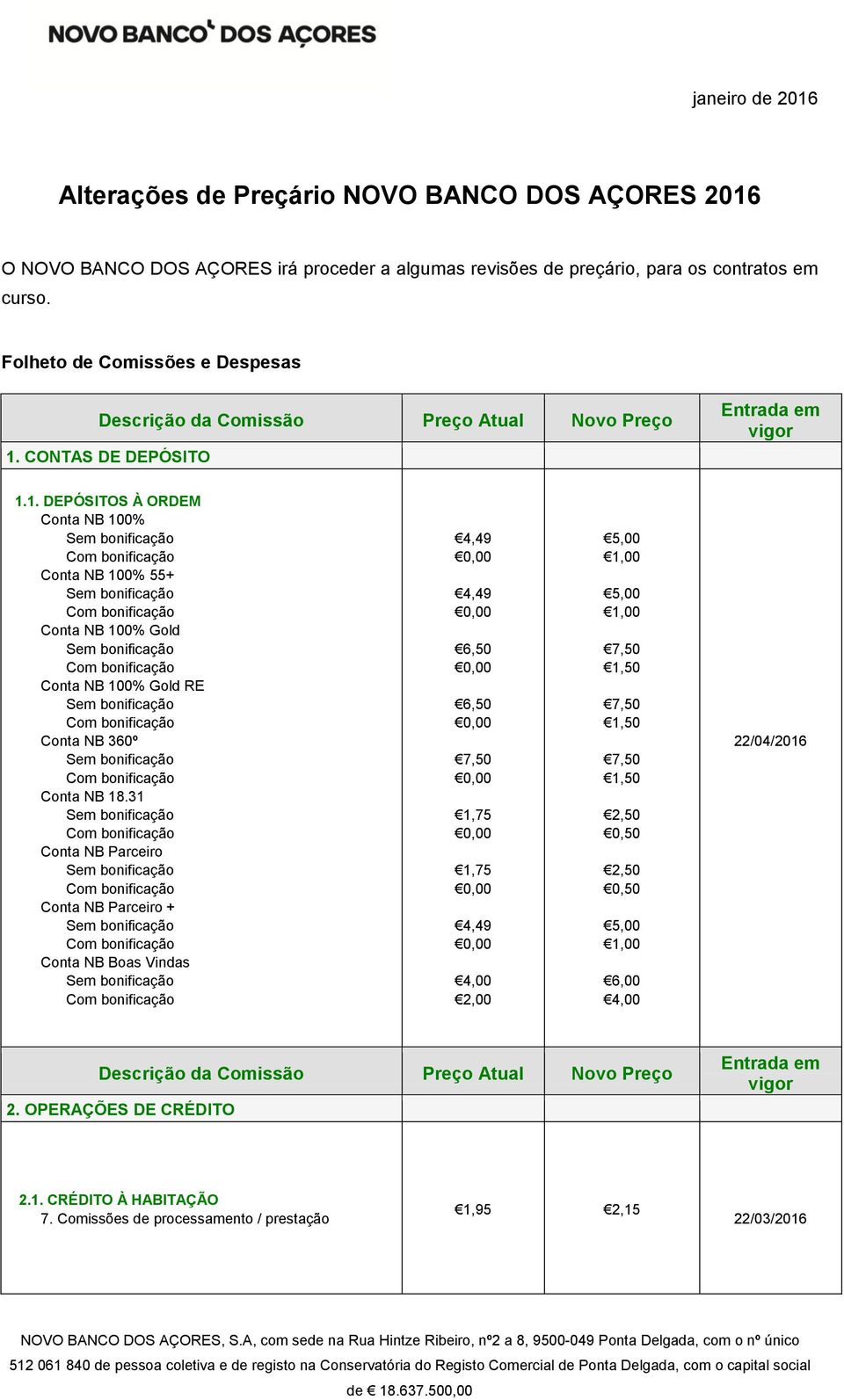 CONTAS DE DEPÓSITO 1.1. DEPÓSITOS À ORDEM Conta NB 100% Conta NB 100% 55+ Conta NB 100% Gold Conta NB 100% Gold RE Conta NB 360º Conta NB 18.