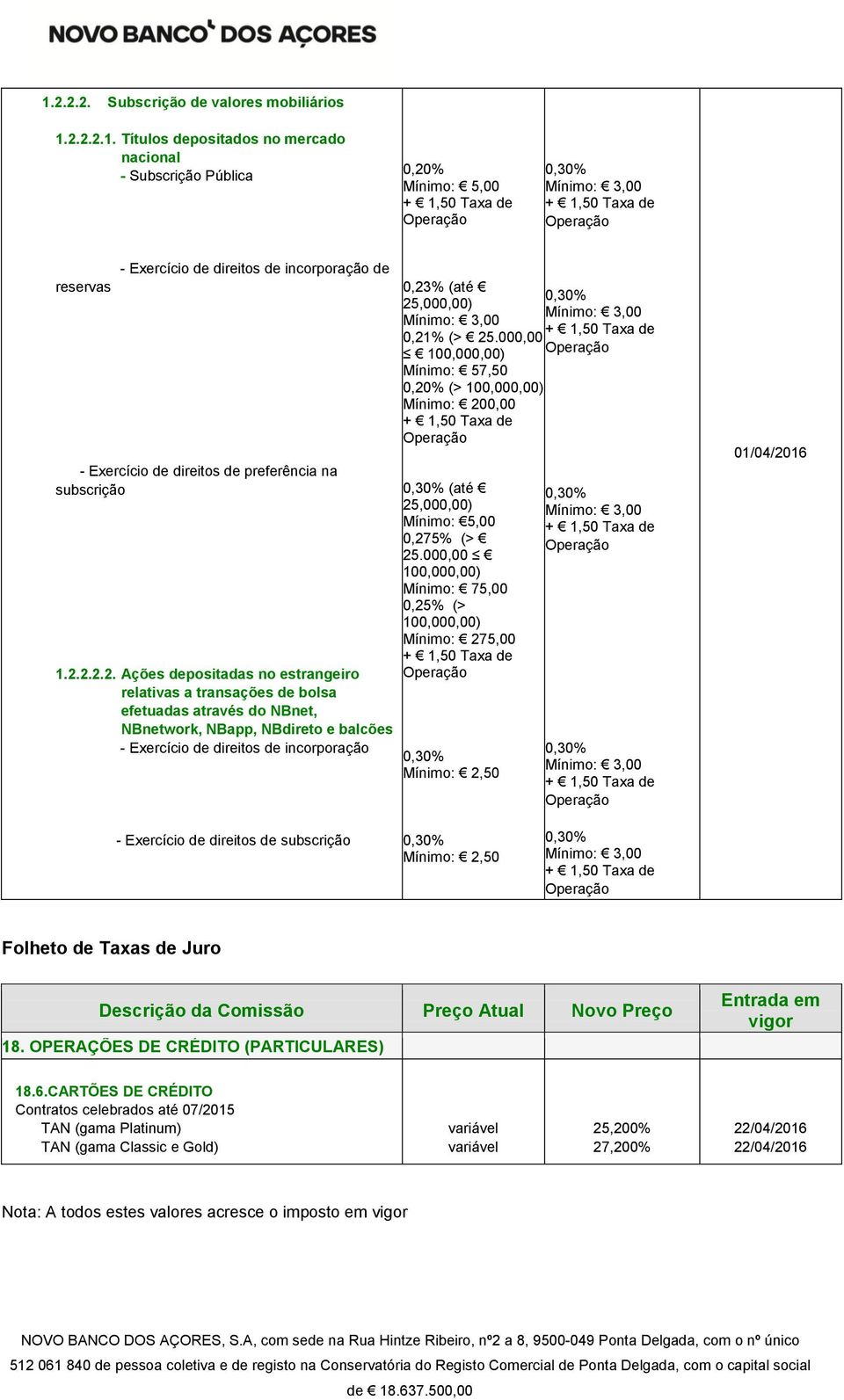 25,000,00) 0,21% (> 25.000,00 100,000,00) Mínimo: 57,50 0,20% (> 100,000,00) Mínimo: 200,00 (até 25,000,00) Mínimo: 0,275% (> 25.