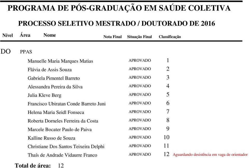 Dorneles Ferreira da Costa 8 Marcele Bocater Paulo de Paiva 9 Kalline Russo de Souza 10 Christiane Dos Santos