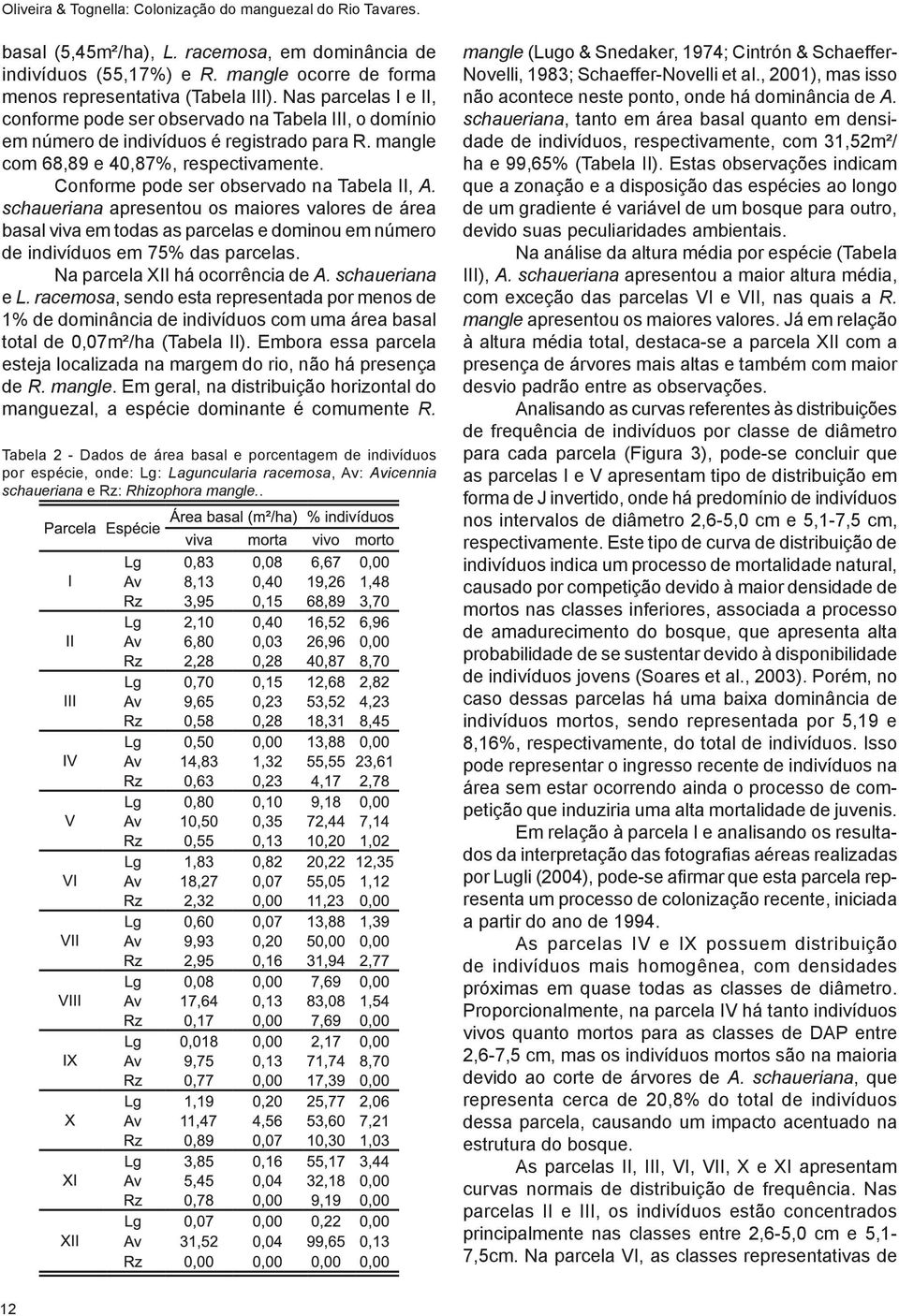 Conforme pode ser observado na Tabela II, A. schaueriana apresentou os maiores valores de área basal viva em todas as parcelas e dominou em número de indivíduos em 75% das parcelas.