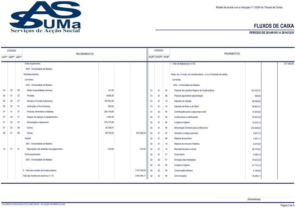 197,07 06 01 02 Privadas. 8.835,00 01 01 08 Pessoal aguardando aposentação 508,00 06 03 07 Serviços e Fundos Autónomos. 140.361,00 01 01 13 Subsídio de refeição 28.
