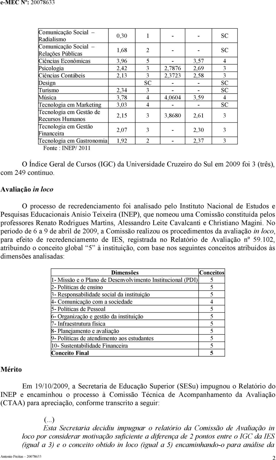 Gastronomia 1,92 2-2,37 3 Fonte : INEP/ 2011 O Índice Geral de Cursos (IGC) da Universidade Cruzeiro do Sul em 2009 foi 3 (três), com 249 contínuo.