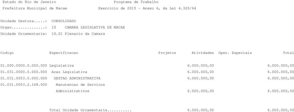 0.000.000 GESTAO ADMINISTRATIVA 6.000.000,00 6.000.000,00 01.031.0053.2.168.