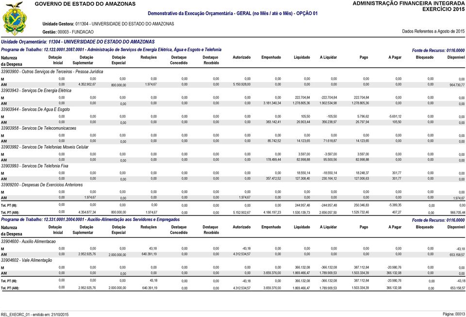 0001 - Administração de Serviços de Energia Elétrica, Água e Esgoto e Telefonia Fonte de Recurso: 0116.0000 A 4.352.902,67 800.00 1.974,67 5.150.928,00 964.