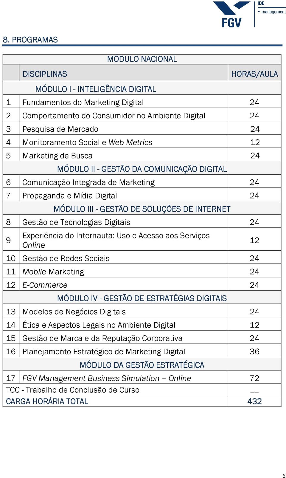 Monitoramento Social e Web Metrics 12 5 Marketing de Busca 24 MÓDULO II - GESTÃO DA COMUNICAÇÃO DIGITAL 6 Comunicação Integrada de Marketing 24 7 Propaganda e Mídia Digital 24 MÓDULO III - GESTÃO DE