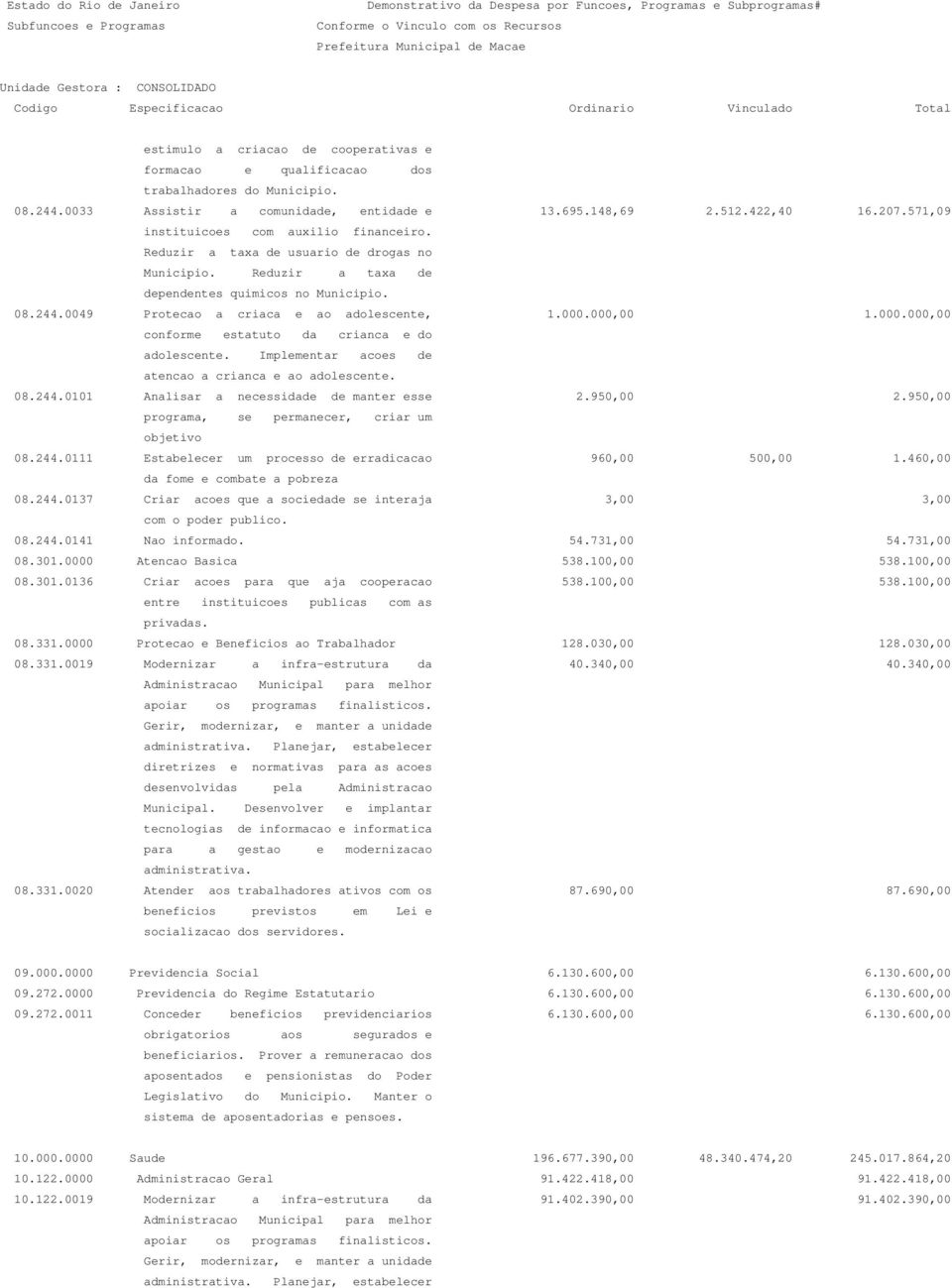 000.000,00 1.000.000,00 conforme estatuto da crianca e do adolescente. Implementar acoes de atencao a crianca e ao adolescente. 08.244.0101 Analisar a necessidade de manter esse 2.950,00 2.