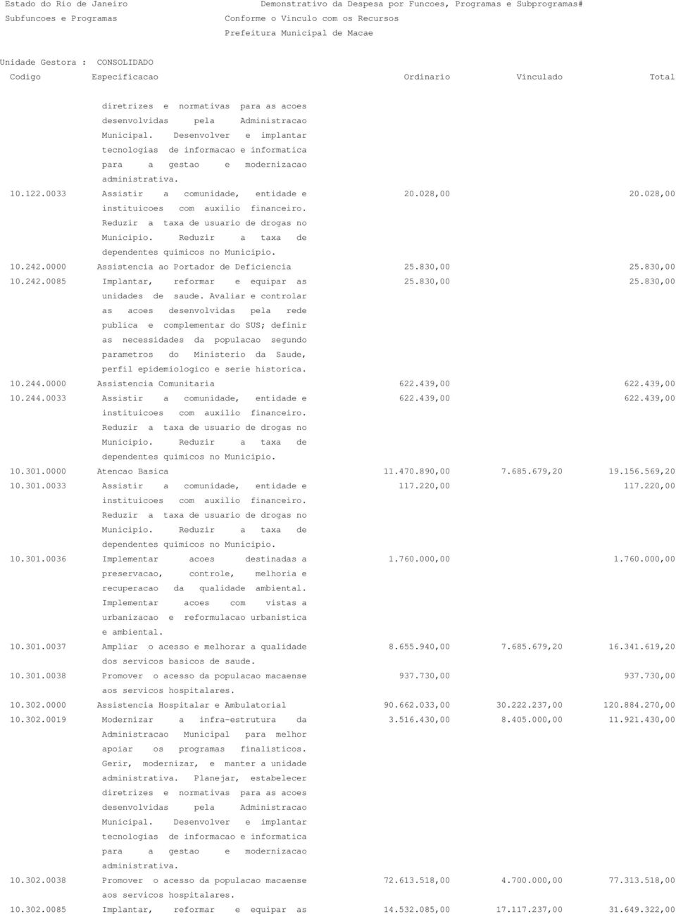 Avaliar e controlar as acoes desenvolvidas pela rede publica e complementar do SUS; definir as necessidades da populacao segundo parametros do Ministerio da Saude, perfil epidemiologico e serie