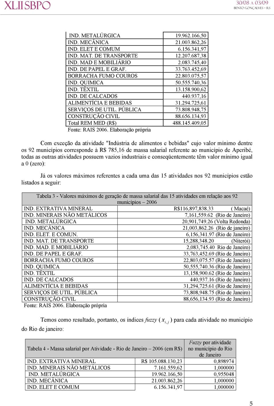 948,75 CONSTRUÇÃO CIVIL 88.656.134,93 Total REM MED (R$) 488.145.409,05 Fonte: RAIS 2006.
