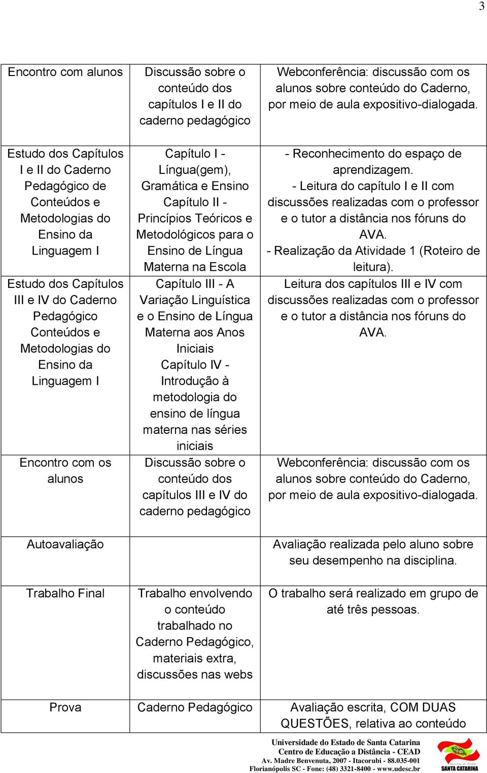 Ensino Capítulo II - Princípios Teóricos e Metodológicos para o Ensino de Língua Materna na Escola Capítulo III - A Variação Linguística e o Ensino de Língua Materna aos Anos Iniciais Capítulo IV -