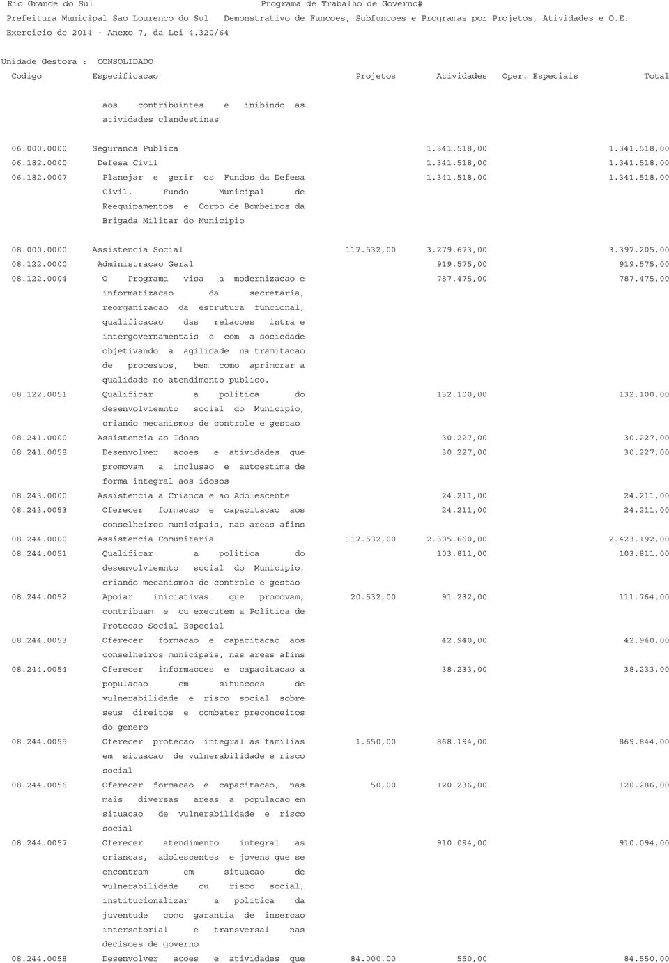 0000 Administracao Geral 919.575,00 919.575,00 08.122.0004 O Programa visa a modernizacao e 787.475,00 787.475,00 08.122.0051 Qualificar a politica do 132.100,00 132.