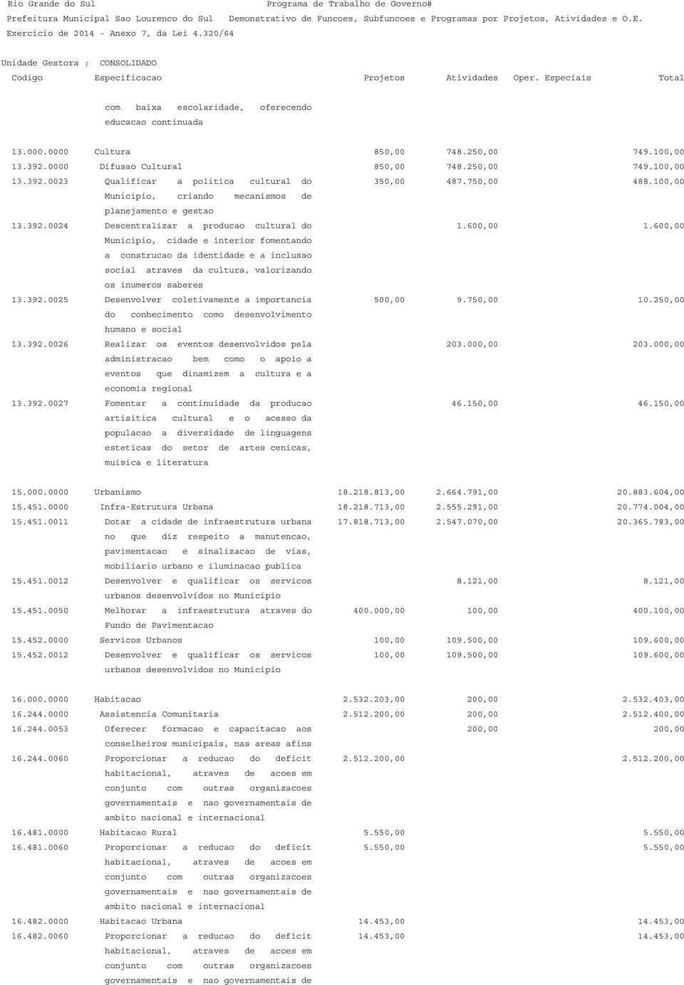 600,00 Municipio, cidade e interior fomentando a construcao da identidade e a inclusao social atraves da cultura, valorizando os inumeros saberes 13.392.