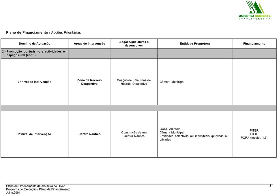 ) 3º nível de intervenção Zona de Recreio Desportivo Criação de uma Zona de Recreio Desportivo Câmara Municipal 3º nível de