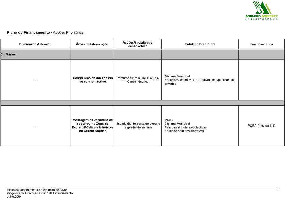 colectivas ou individuais /públicas ou privadas - Montagem da estrutura de socorros na Zona de Recreio Público e Náutico e no Centro Náutico