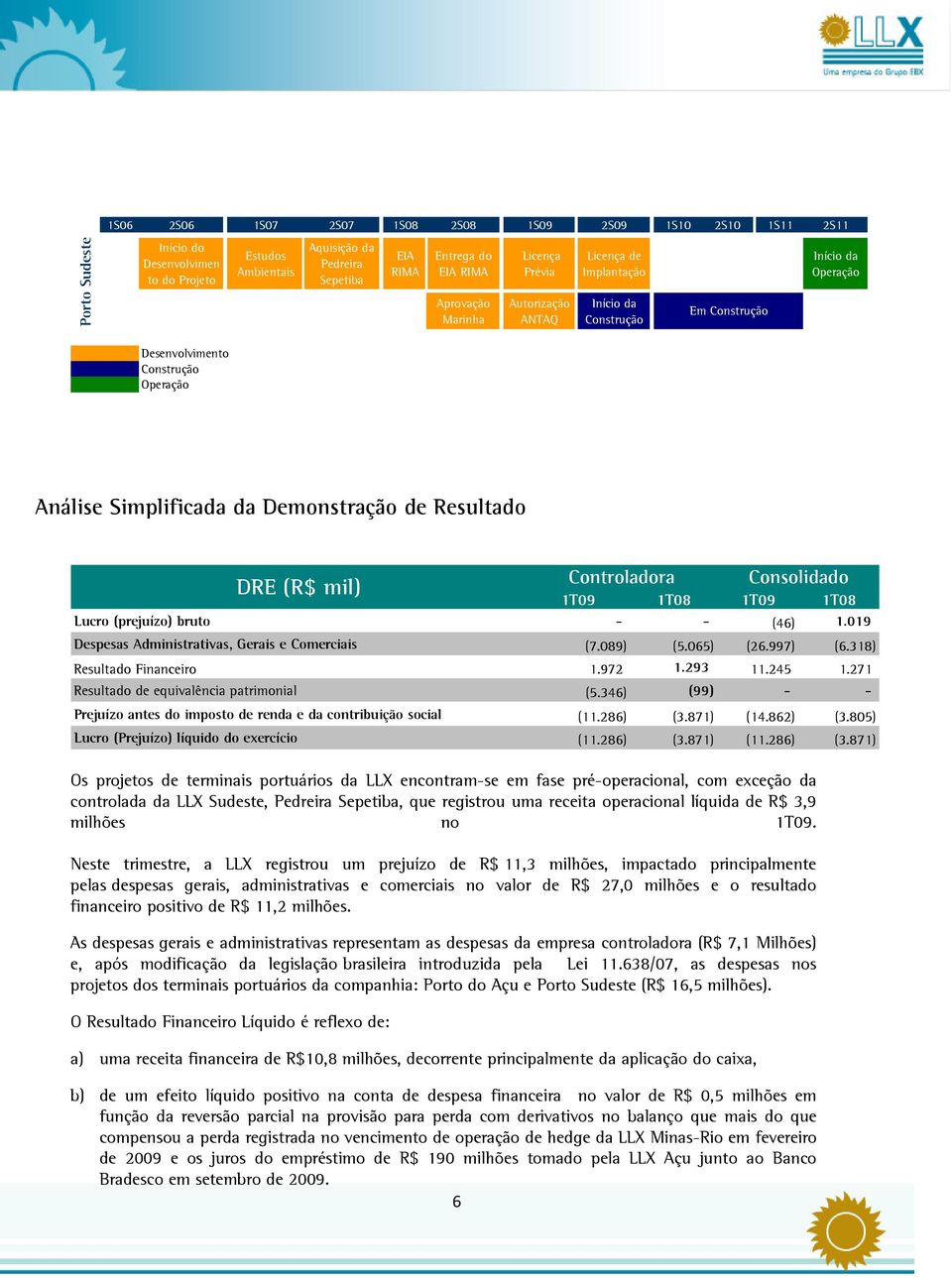 Demonstração de Resultado DRE (R$ mil) Controladora Consolidado 1T09 1T08 1T09 1T08 Lucro (prejuízo) bruto - - (46) 1.019 Despesas Administrativas, Gerais e Comerciais (7.089) (5.065) (26.997) (6.