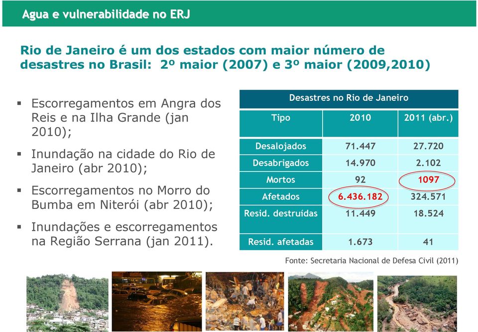 Niterói (abr 2010); Inundações e escorregamentos na Região Serrana (jan 2011). Desastres no Rio de Janeiro Tipo 2010 2011 (abr.) Desalojados 71.447 27.